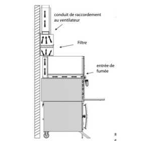 Conduite - GRESILVA