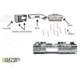 Caisson charbon actif - 5 cylindres