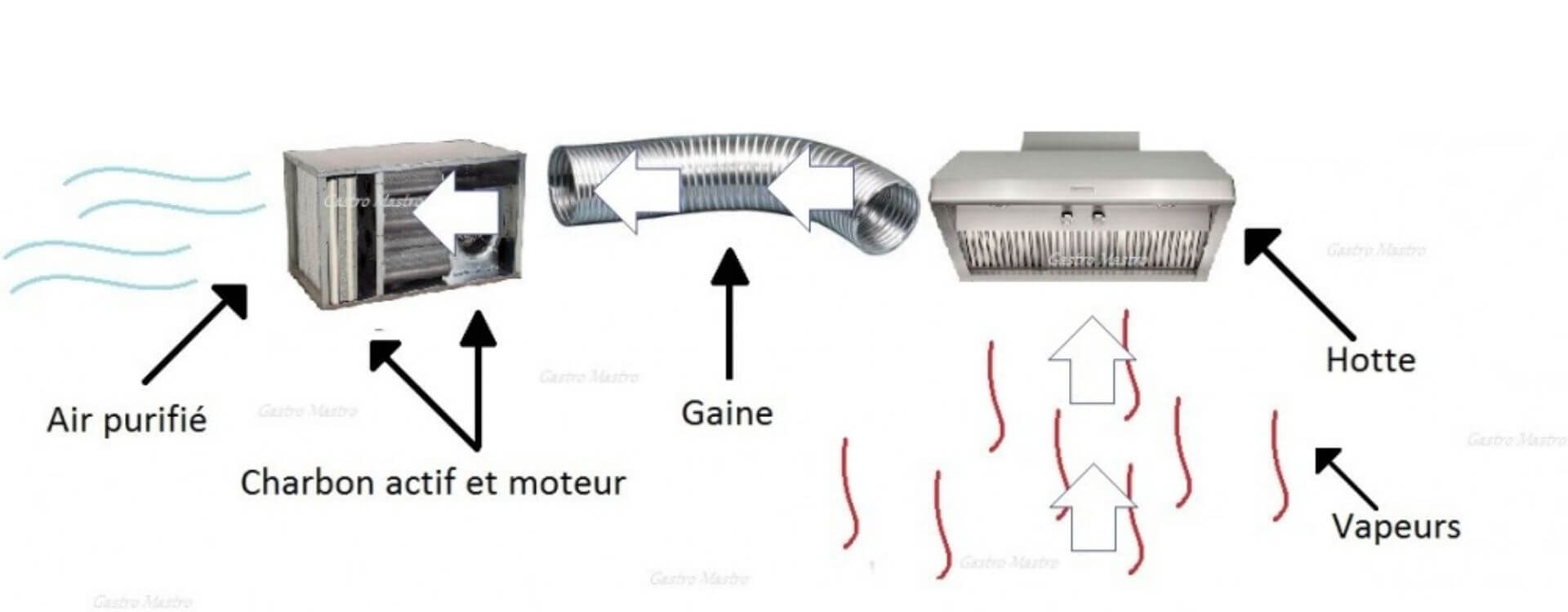 Qu'est-Ce Que Le Charbon Actif?