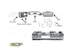 Qu’est-ce qu’un caisson à charbon actif pour hotte professionnelle ?